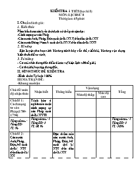 Bộ đề kiểm tra Lịch sử 8 cả năm